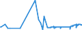 CN 39069060 /Exports /Unit = Prices (Euro/ton) /Partner: Bulgaria /Reporter: Eur27_2020 /39069060:Copolymer of Methyl Acrylate With Ethylene and a Monomer Containing a Non-terminal Carboxy Group as a Substituent, Containing by Weight >= 50% of Methyl Acrylate, Whether or not Compounded With Silica, in Primary Forms