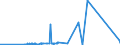 CN 39069060 /Exports /Unit = Prices (Euro/ton) /Partner: Albania /Reporter: Eur27_2020 /39069060:Copolymer of Methyl Acrylate With Ethylene and a Monomer Containing a Non-terminal Carboxy Group as a Substituent, Containing by Weight >= 50% of Methyl Acrylate, Whether or not Compounded With Silica, in Primary Forms