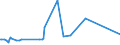 CN 39069060 /Exports /Unit = Prices (Euro/ton) /Partner: Kasakhstan /Reporter: Eur27_2020 /39069060:Copolymer of Methyl Acrylate With Ethylene and a Monomer Containing a Non-terminal Carboxy Group as a Substituent, Containing by Weight >= 50% of Methyl Acrylate, Whether or not Compounded With Silica, in Primary Forms
