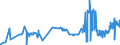 CN 39069060 /Exports /Unit = Prices (Euro/ton) /Partner: Slovenia /Reporter: Eur27_2020 /39069060:Copolymer of Methyl Acrylate With Ethylene and a Monomer Containing a Non-terminal Carboxy Group as a Substituent, Containing by Weight >= 50% of Methyl Acrylate, Whether or not Compounded With Silica, in Primary Forms