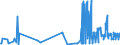 CN 39069060 /Exports /Unit = Prices (Euro/ton) /Partner: Croatia /Reporter: Eur27_2020 /39069060:Copolymer of Methyl Acrylate With Ethylene and a Monomer Containing a Non-terminal Carboxy Group as a Substituent, Containing by Weight >= 50% of Methyl Acrylate, Whether or not Compounded With Silica, in Primary Forms