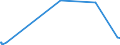 CN 39069060 /Exports /Unit = Prices (Euro/ton) /Partner: Bosnia-herz. /Reporter: Eur27_2020 /39069060:Copolymer of Methyl Acrylate With Ethylene and a Monomer Containing a Non-terminal Carboxy Group as a Substituent, Containing by Weight >= 50% of Methyl Acrylate, Whether or not Compounded With Silica, in Primary Forms