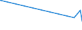 CN 39069060 /Exports /Unit = Prices (Euro/ton) /Partner: For.jrep.mac /Reporter: Eur27_2020 /39069060:Copolymer of Methyl Acrylate With Ethylene and a Monomer Containing a Non-terminal Carboxy Group as a Substituent, Containing by Weight >= 50% of Methyl Acrylate, Whether or not Compounded With Silica, in Primary Forms