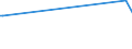 CN 39069060 /Exports /Unit = Prices (Euro/ton) /Partner: Montenegro /Reporter: Eur25 /39069060:Copolymer of Methyl Acrylate With Ethylene and a Monomer Containing a Non-terminal Carboxy Group as a Substituent, Containing by Weight >= 50% of Methyl Acrylate, Whether or not Compounded With Silica, in Primary Forms