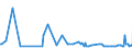 CN 39069060 /Exports /Unit = Prices (Euro/ton) /Partner: Serbia /Reporter: Eur27_2020 /39069060:Copolymer of Methyl Acrylate With Ethylene and a Monomer Containing a Non-terminal Carboxy Group as a Substituent, Containing by Weight >= 50% of Methyl Acrylate, Whether or not Compounded With Silica, in Primary Forms