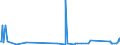 CN 39069060 /Exports /Unit = Prices (Euro/ton) /Partner: Algeria /Reporter: Eur27_2020 /39069060:Copolymer of Methyl Acrylate With Ethylene and a Monomer Containing a Non-terminal Carboxy Group as a Substituent, Containing by Weight >= 50% of Methyl Acrylate, Whether or not Compounded With Silica, in Primary Forms
