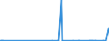 CN 39069060 /Exports /Unit = Prices (Euro/ton) /Partner: Egypt /Reporter: Eur27_2020 /39069060:Copolymer of Methyl Acrylate With Ethylene and a Monomer Containing a Non-terminal Carboxy Group as a Substituent, Containing by Weight >= 50% of Methyl Acrylate, Whether or not Compounded With Silica, in Primary Forms