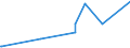 CN 39069060 /Exports /Unit = Prices (Euro/ton) /Partner: Senegal /Reporter: Eur27_2020 /39069060:Copolymer of Methyl Acrylate With Ethylene and a Monomer Containing a Non-terminal Carboxy Group as a Substituent, Containing by Weight >= 50% of Methyl Acrylate, Whether or not Compounded With Silica, in Primary Forms