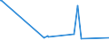 CN 39069060 /Exports /Unit = Prices (Euro/ton) /Partner: Ivory Coast /Reporter: Eur27_2020 /39069060:Copolymer of Methyl Acrylate With Ethylene and a Monomer Containing a Non-terminal Carboxy Group as a Substituent, Containing by Weight >= 50% of Methyl Acrylate, Whether or not Compounded With Silica, in Primary Forms