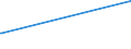 CN 39069060 /Exports /Unit = Prices (Euro/ton) /Partner: Togo /Reporter: Eur27_2020 /39069060:Copolymer of Methyl Acrylate With Ethylene and a Monomer Containing a Non-terminal Carboxy Group as a Substituent, Containing by Weight >= 50% of Methyl Acrylate, Whether or not Compounded With Silica, in Primary Forms