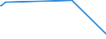 CN 39069060 /Exports /Unit = Prices (Euro/ton) /Partner: Congo (Dem. Rep.) /Reporter: European Union /39069060:Copolymer of Methyl Acrylate With Ethylene and a Monomer Containing a Non-terminal Carboxy Group as a Substituent, Containing by Weight >= 50% of Methyl Acrylate, Whether or not Compounded With Silica, in Primary Forms
