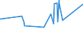 CN 39069060 /Exports /Unit = Prices (Euro/ton) /Partner: Mozambique /Reporter: Eur27_2020 /39069060:Copolymer of Methyl Acrylate With Ethylene and a Monomer Containing a Non-terminal Carboxy Group as a Substituent, Containing by Weight >= 50% of Methyl Acrylate, Whether or not Compounded With Silica, in Primary Forms