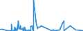 CN 39069060 /Exports /Unit = Prices (Euro/ton) /Partner: South Africa /Reporter: Eur27_2020 /39069060:Copolymer of Methyl Acrylate With Ethylene and a Monomer Containing a Non-terminal Carboxy Group as a Substituent, Containing by Weight >= 50% of Methyl Acrylate, Whether or not Compounded With Silica, in Primary Forms