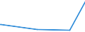 CN 39069060 /Exports /Unit = Prices (Euro/ton) /Partner: Costa Rica /Reporter: European Union /39069060:Copolymer of Methyl Acrylate With Ethylene and a Monomer Containing a Non-terminal Carboxy Group as a Substituent, Containing by Weight >= 50% of Methyl Acrylate, Whether or not Compounded With Silica, in Primary Forms