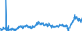 CN 39069090 /Exports /Unit = Prices (Euro/ton) /Partner: France /Reporter: Eur27_2020 /39069090:Acrylic Polymers in Primary Forms (Excl. Poly`methyl Methacrylate`, Poly[n-`3-hydroxyimino-1,1-dimethylbutyl`acrylamide], Copolymer of 2-diisopropylaminoethyl Methacrylate With Decyl Methacrylate in the Form of a Solution in N,n-dimethylacetamide, Containing by Weight >= 55% of Copolymer, Copolymer of Acrylic Acid With 2-ethylhexyl Acrylate Containing by Weight >= 10% but <= 11% of 2-ethylhexyl Acrylate, Copolymer of Acrylonitrile With Methyl Acrylate Modified With Polybutadiene-acrylonitrile `nbr`, Polymerization Product of Acrylic Acid With Alkyl Methacrylate and Small Quantities of Other Monomers for use as a Thickener in the Manufacture of Textile Printing Pastes and Copolymer of Methyl Acrylate With Ethylene and a Monomer Containing a Non-terminal Carboxy Group as a Substituent, Containing by Weight >= 50% of Methyl Acrylate, Whether or not Compounded With Silica)