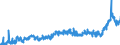 CN 39069090 /Exports /Unit = Prices (Euro/ton) /Partner: Austria /Reporter: Eur27_2020 /39069090:Acrylic Polymers in Primary Forms (Excl. Poly`methyl Methacrylate`, Poly[n-`3-hydroxyimino-1,1-dimethylbutyl`acrylamide], Copolymer of 2-diisopropylaminoethyl Methacrylate With Decyl Methacrylate in the Form of a Solution in N,n-dimethylacetamide, Containing by Weight >= 55% of Copolymer, Copolymer of Acrylic Acid With 2-ethylhexyl Acrylate Containing by Weight >= 10% but <= 11% of 2-ethylhexyl Acrylate, Copolymer of Acrylonitrile With Methyl Acrylate Modified With Polybutadiene-acrylonitrile `nbr`, Polymerization Product of Acrylic Acid With Alkyl Methacrylate and Small Quantities of Other Monomers for use as a Thickener in the Manufacture of Textile Printing Pastes and Copolymer of Methyl Acrylate With Ethylene and a Monomer Containing a Non-terminal Carboxy Group as a Substituent, Containing by Weight >= 50% of Methyl Acrylate, Whether or not Compounded With Silica)