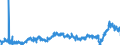 CN 3906 /Exports /Unit = Prices (Euro/ton) /Partner: France /Reporter: Eur27_2020 /3906:Acrylic Polymers, in Primary Forms