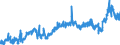 CN 3906 /Exports /Unit = Prices (Euro/ton) /Partner: Netherlands /Reporter: Eur27_2020 /3906:Acrylic Polymers, in Primary Forms