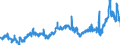 CN 3906 /Exports /Unit = Prices (Euro/ton) /Partner: Germany /Reporter: Eur27_2020 /3906:Acrylic Polymers, in Primary Forms