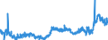 CN 3906 /Exports /Unit = Prices (Euro/ton) /Partner: United Kingdom /Reporter: Eur27_2020 /3906:Acrylic Polymers, in Primary Forms