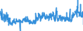 CN 3906 /Exports /Unit = Prices (Euro/ton) /Partner: Ireland /Reporter: Eur27_2020 /3906:Acrylic Polymers, in Primary Forms