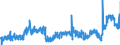 CN 3906 /Exports /Unit = Prices (Euro/ton) /Partner: Denmark /Reporter: Eur27_2020 /3906:Acrylic Polymers, in Primary Forms