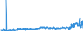 CN 3906 /Exports /Unit = Prices (Euro/ton) /Partner: Portugal /Reporter: Eur27_2020 /3906:Acrylic Polymers, in Primary Forms