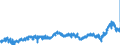 CN 3906 /Exports /Unit = Prices (Euro/ton) /Partner: Spain /Reporter: Eur27_2020 /3906:Acrylic Polymers, in Primary Forms