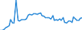 CN 3906 /Exports /Unit = Prices (Euro/ton) /Partner: United Kingdom(Excluding Northern Ireland) /Reporter: Eur27_2020 /3906:Acrylic Polymers, in Primary Forms