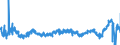 CN 3906 /Exports /Unit = Prices (Euro/ton) /Partner: Belgium /Reporter: Eur27_2020 /3906:Acrylic Polymers, in Primary Forms