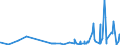 CN 3906 /Exports /Unit = Prices (Euro/ton) /Partner: Canary /Reporter: Eur27_2020 /3906:Acrylic Polymers, in Primary Forms