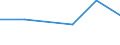 CN 3906 /Exports /Unit = Prices (Euro/ton) /Partner: Ceuta & Mell /Reporter: Eur27 /3906:Acrylic Polymers, in Primary Forms