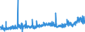 CN 3906 /Exports /Unit = Prices (Euro/ton) /Partner: Norway /Reporter: Eur27_2020 /3906:Acrylic Polymers, in Primary Forms