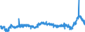 CN 3906 /Exports /Unit = Prices (Euro/ton) /Partner: Sweden /Reporter: Eur27_2020 /3906:Acrylic Polymers, in Primary Forms