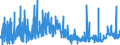 CN 3906 /Exports /Unit = Prices (Euro/ton) /Partner: Liechtenstein /Reporter: Eur27_2020 /3906:Acrylic Polymers, in Primary Forms