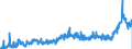 CN 3906 /Exports /Unit = Prices (Euro/ton) /Partner: Austria /Reporter: Eur27_2020 /3906:Acrylic Polymers, in Primary Forms