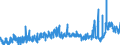 CN 3906 /Exports /Unit = Prices (Euro/ton) /Partner: Switzerland /Reporter: Eur27_2020 /3906:Acrylic Polymers, in Primary Forms