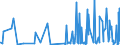CN 3906 /Exports /Unit = Prices (Euro/ton) /Partner: Gibraltar /Reporter: Eur27_2020 /3906:Acrylic Polymers, in Primary Forms