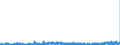 CN 3906 /Exports /Unit = Prices (Euro/ton) /Partner: Malta /Reporter: Eur27_2020 /3906:Acrylic Polymers, in Primary Forms