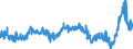 CN 3906 /Exports /Unit = Prices (Euro/ton) /Partner: Turkey /Reporter: Eur27_2020 /3906:Acrylic Polymers, in Primary Forms