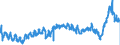 CN 3906 /Exports /Unit = Prices (Euro/ton) /Partner: Poland /Reporter: Eur27_2020 /3906:Acrylic Polymers, in Primary Forms