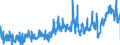 CN 3906 /Exports /Unit = Prices (Euro/ton) /Partner: Romania /Reporter: Eur27_2020 /3906:Acrylic Polymers, in Primary Forms
