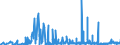 CN 3906 /Exports /Unit = Prices (Euro/ton) /Partner: Armenia /Reporter: Eur27_2020 /3906:Acrylic Polymers, in Primary Forms