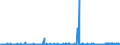 CN 3906 /Exports /Unit = Prices (Euro/ton) /Partner: Uzbekistan /Reporter: Eur27_2020 /3906:Acrylic Polymers, in Primary Forms