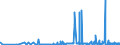 CN 3906 /Exports /Unit = Prices (Euro/ton) /Partner: Kyrghistan /Reporter: Eur27_2020 /3906:Acrylic Polymers, in Primary Forms