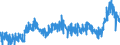 CN 3906 /Exports /Unit = Prices (Euro/ton) /Partner: Slovenia /Reporter: Eur27_2020 /3906:Acrylic Polymers, in Primary Forms