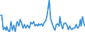 CN 3906 /Exports /Unit = Prices (Euro/ton) /Partner: Serb.monten. /Reporter: Eur15 /3906:Acrylic Polymers, in Primary Forms