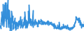 CN 3906 /Exports /Unit = Prices (Euro/ton) /Partner: Algeria /Reporter: Eur27_2020 /3906:Acrylic Polymers, in Primary Forms