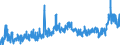 CN 3906 /Exports /Unit = Prices (Euro/ton) /Partner: Egypt /Reporter: Eur27_2020 /3906:Acrylic Polymers, in Primary Forms