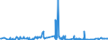 CN 3906 /Exports /Unit = Prices (Euro/ton) /Partner: Chad /Reporter: Eur27_2020 /3906:Acrylic Polymers, in Primary Forms